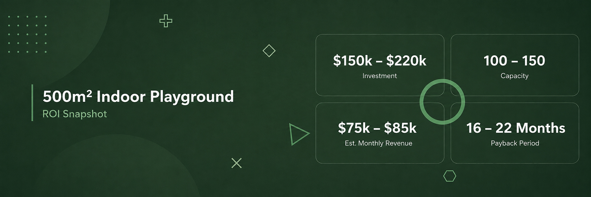 500m² Indoor Playground Profit Model