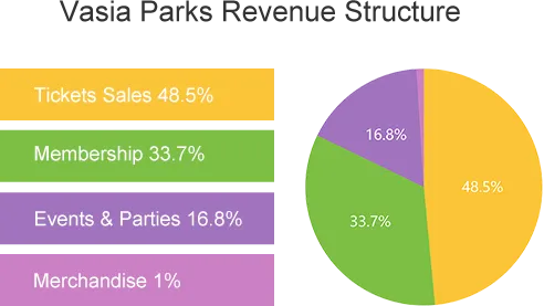 Commercial Indoor Playground Investment Analysis - Chart 3